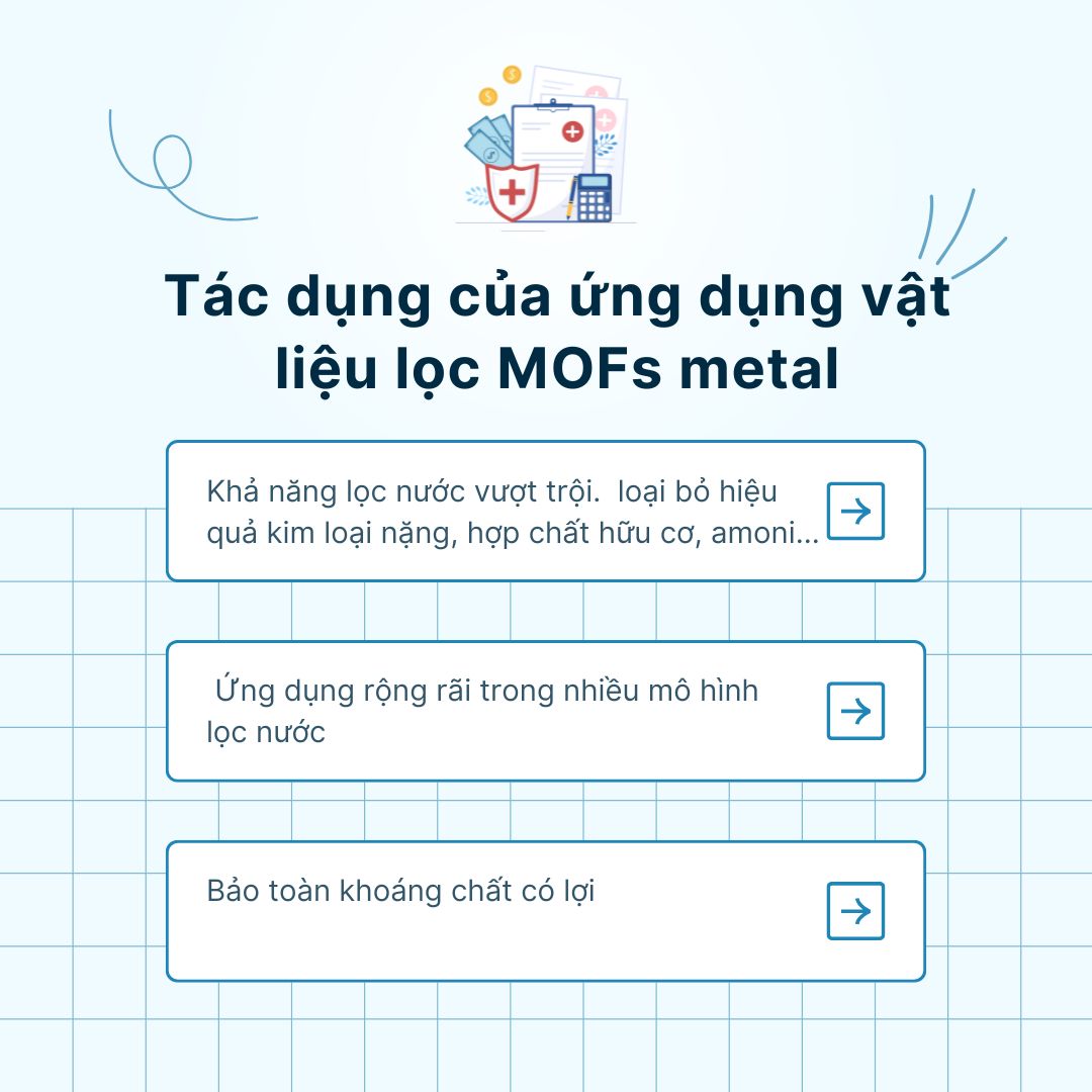 Tác dụng MOFs metal