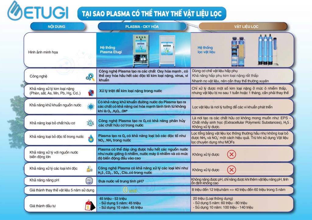 Hệ Thống Xử Lý Nước Plasma ETUGI ETG-PL15 Trong Nhà - ảnh 6