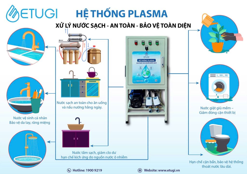 Hệ Thống Xử Lý Nước Plasma ETUGI ETG-PL15 Trong Nhà - ảnh 7