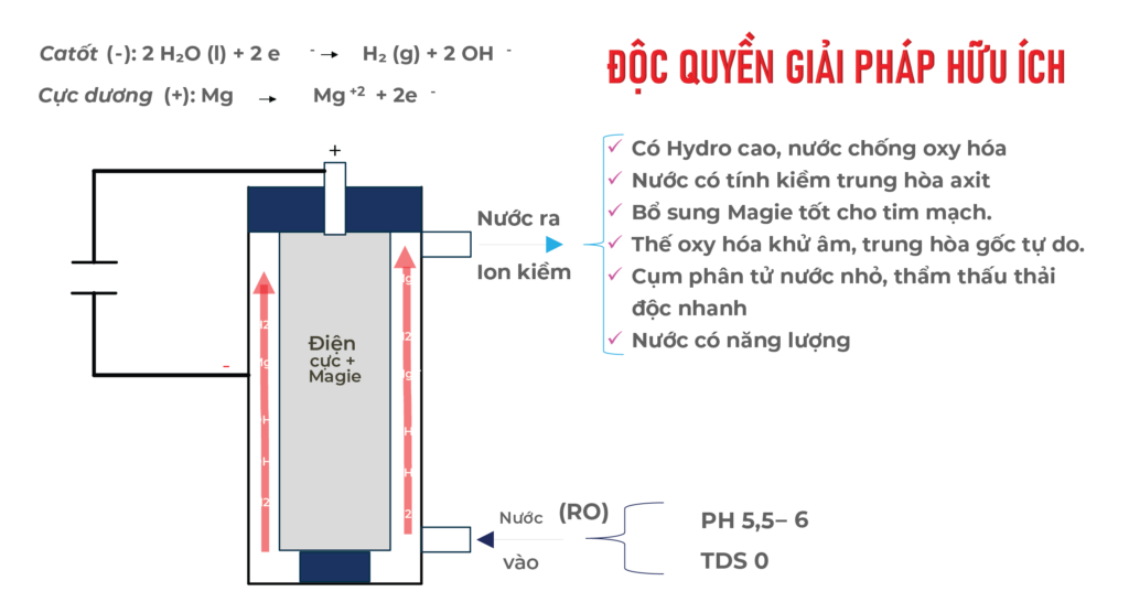 Vật liệu lọc MOFs Metal